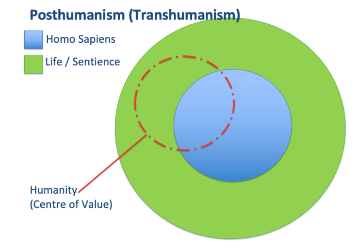 Transhumanism